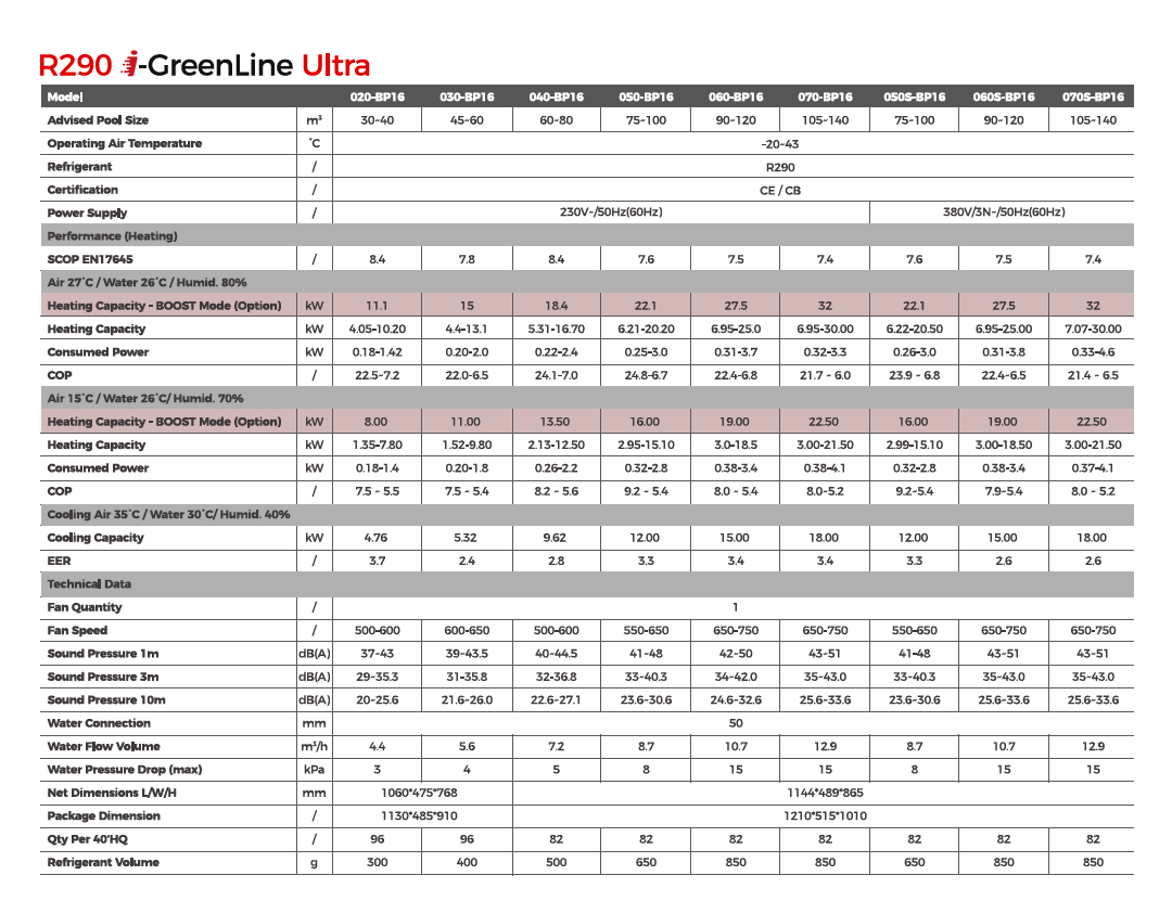 i-GreenLine Ultra R290 Swimming Pool Heat Pump