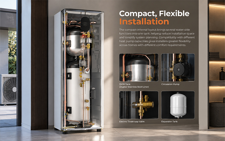 Compact, Flexible Installation
