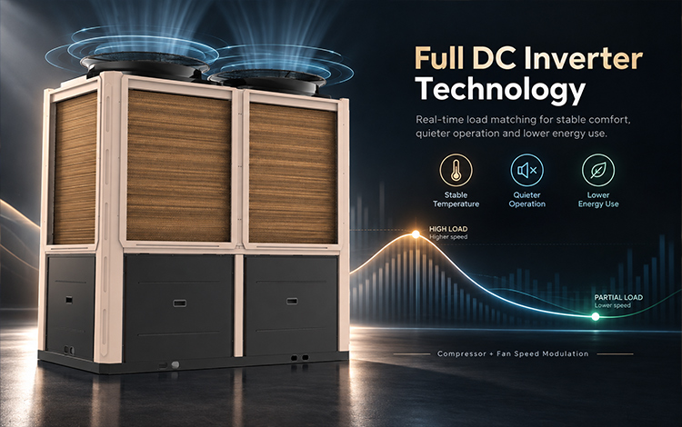 Full DC Inverter Technology