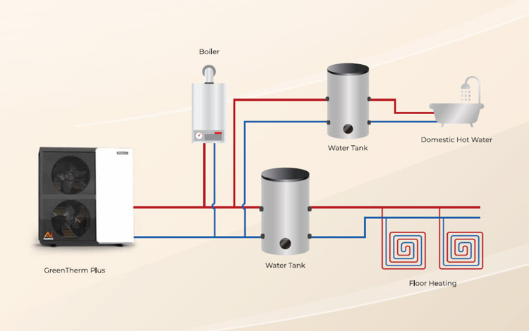 Hybrid Energy Integration