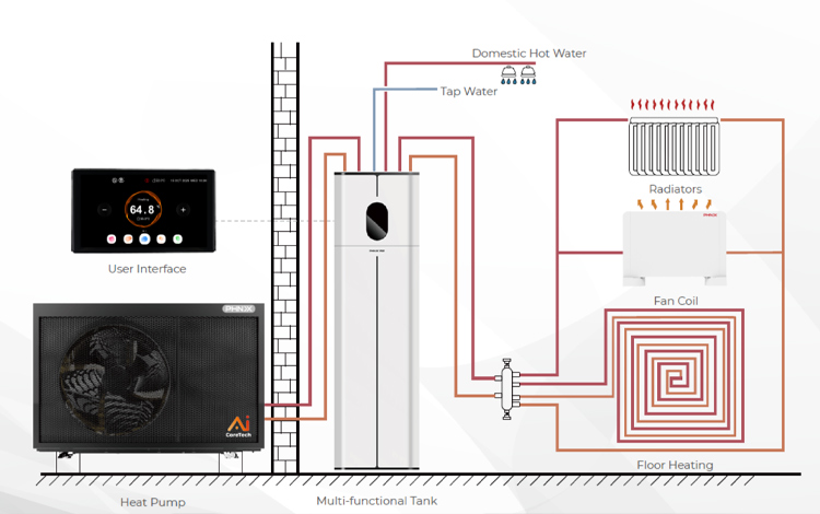 Installation with Multifunctional Tank