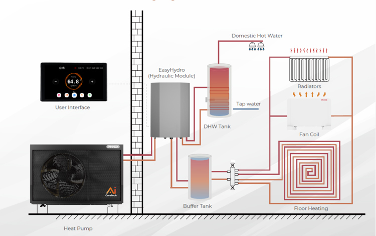 Installation with EasyHydro