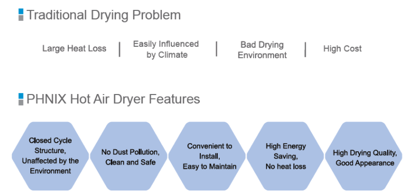 System advantages