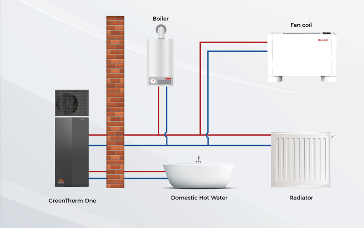 Smart Hybrid Energy Integration