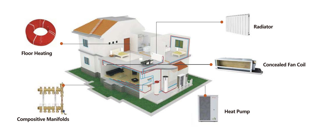 Luft Warmepump 9 Kw Heizung Heat Pump R410A Mono Evi Air to Water Heat Pump  - China Heat Pump and High Temperature Heat Pump price