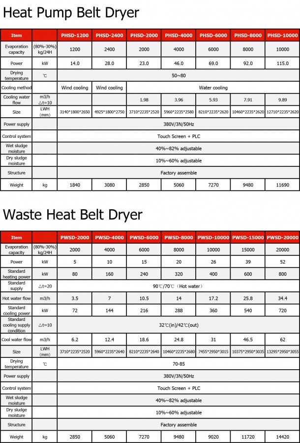 Belt Sludge Dryer