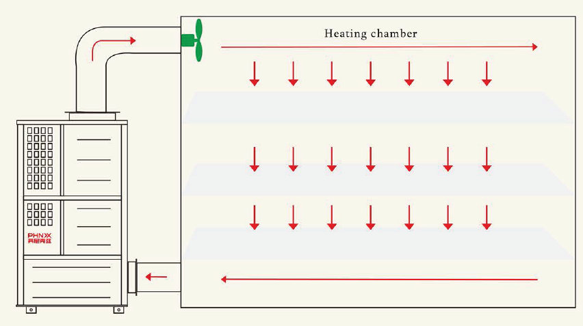 Heat Pump Dryer for Tobacco Leaf Seeds