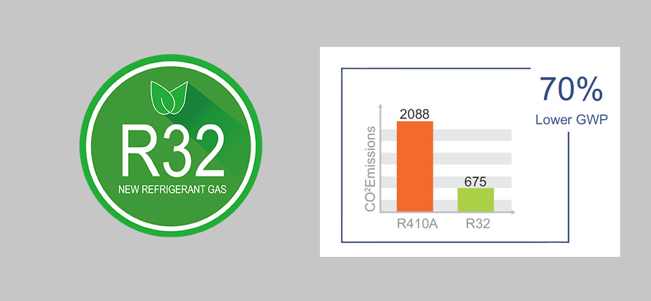 R32 New Refrigerant