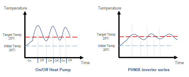 What is Full Inverter Swimming Pool Heat Pump?
