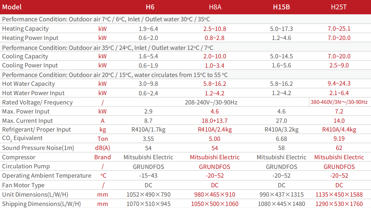 Air-to-water Heat Pump - Hero