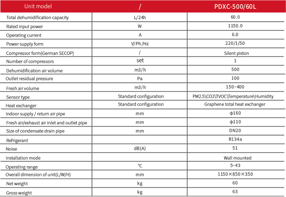 PHNIX Heat Pump Dehumidification ERV System