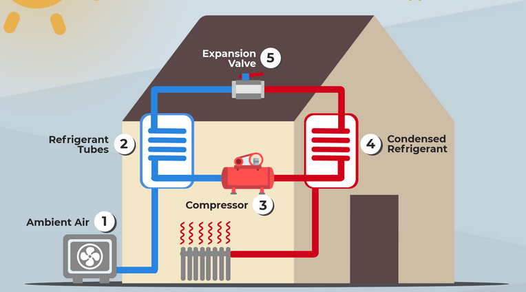 Is An Air Source Heat Pump Water Heater Worth It？ - PHNIX