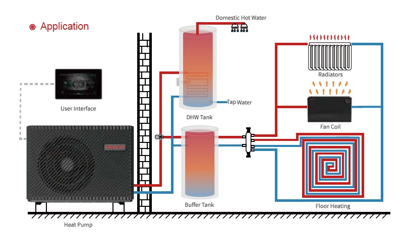 Installation with GreenTherm Series