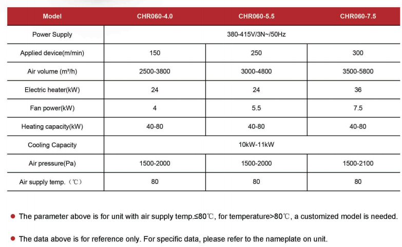 CHR Type Printing Dryer