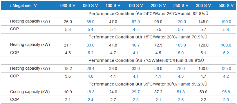 MegaLine V Swimming Pool Heat Pump