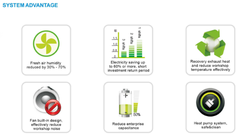 System Advantage: