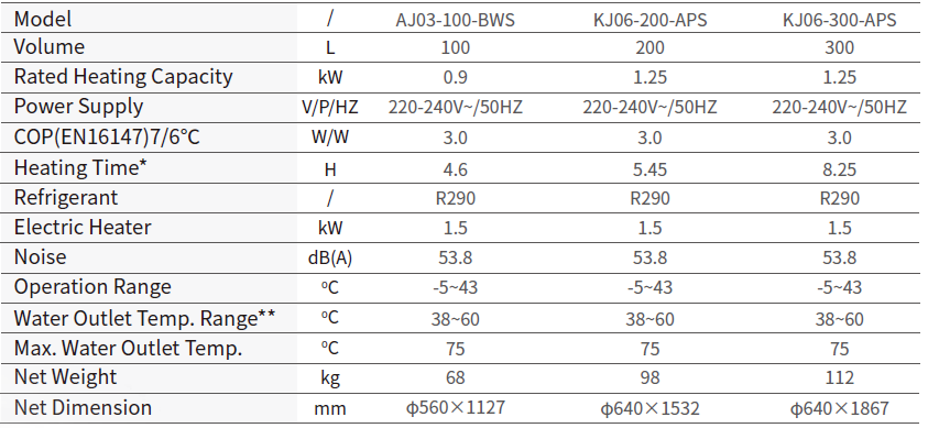 All in One Hot Water Heat Pump - airExpert R290