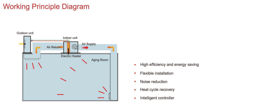 System Advantages: