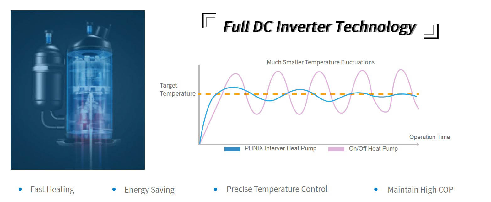 Save Energy and Speed up Heating Time