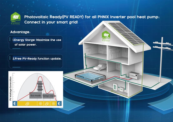 PHNIX PV-READY Technology of Swimming Pool Heat Pump: Another Progress to Speed Up Decarbonization Goals