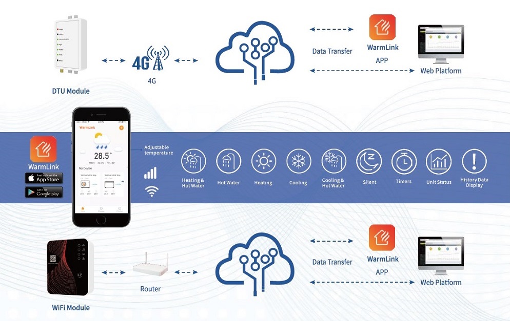 PHNIX Smart Control Family