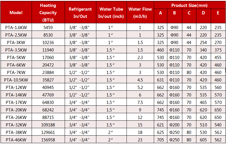 Threaded Titanium Pool Heat Exchanger