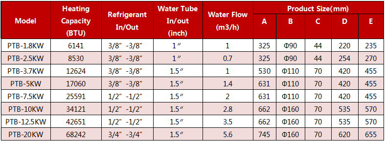 Light Titanium Heat Exchanger