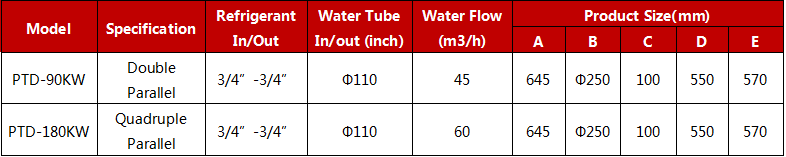 Parallel Combination Heat Exchanger