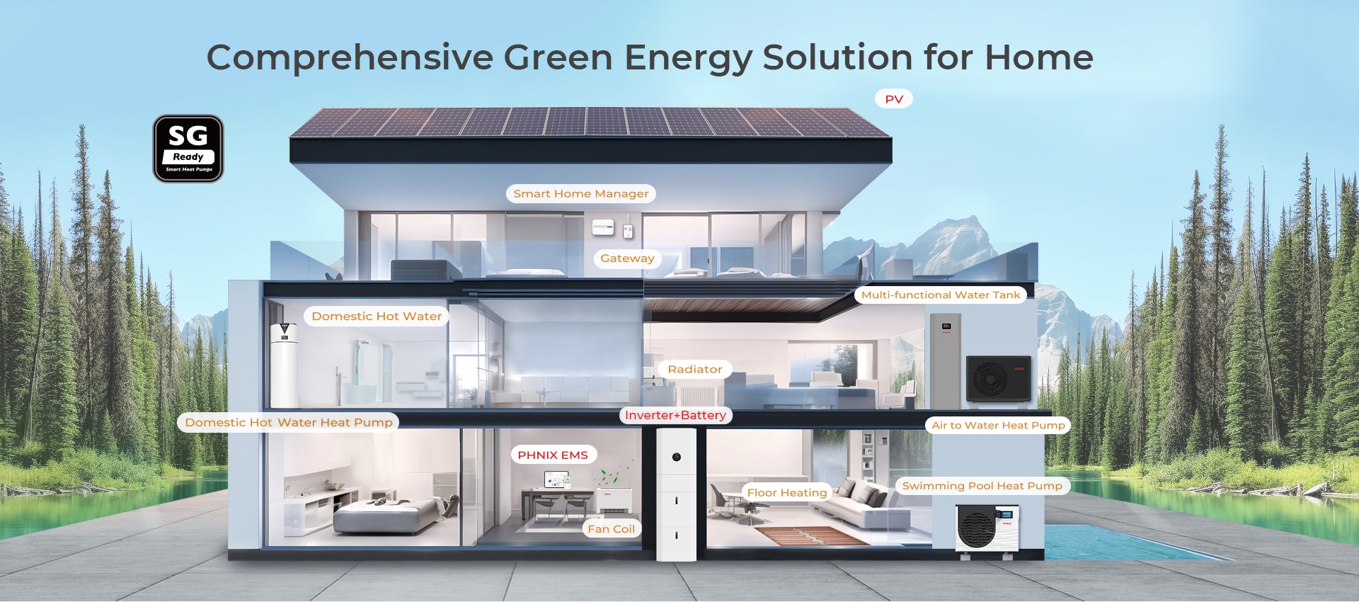 Comprehensive Green Energy Solution for Home