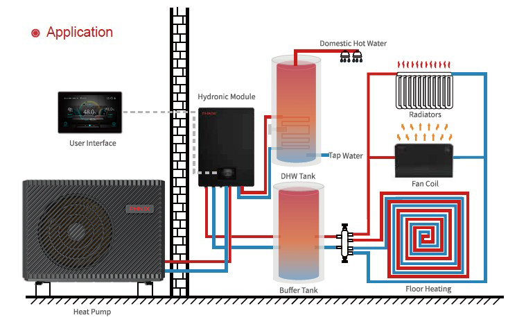 Installation with GreenTherm Series