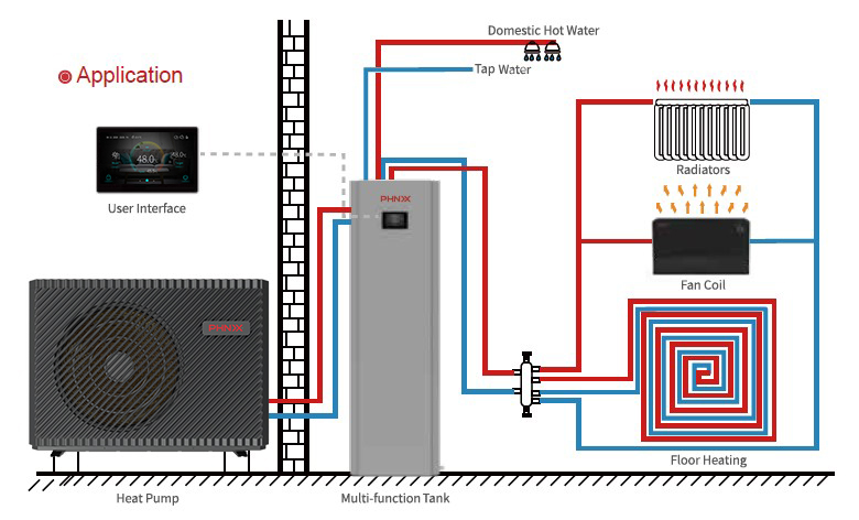 Installation with GreenTherm Series