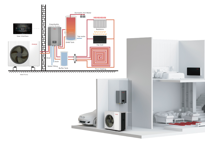 PHNIX’s HECO Series Heat Pump: Certified, Flexible, and Ready for the European Market with R290 Eco-Friendly Refrigerant