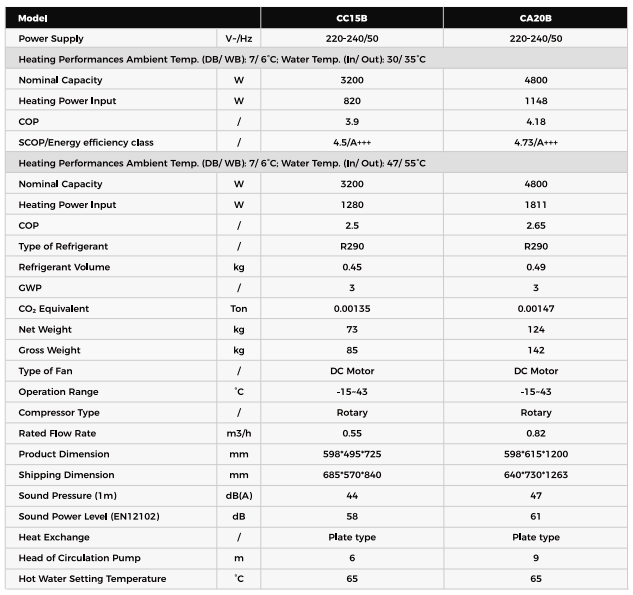 airMono - R290 Indoor Monoblock Heat Pump