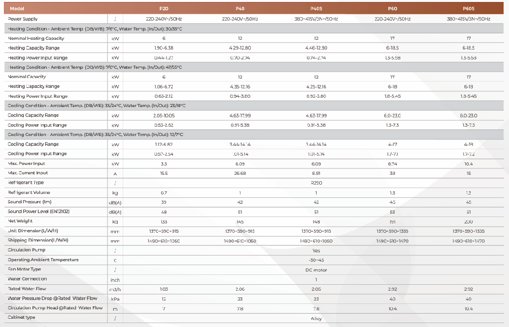R290 Monoblock Air to Water Heat Pump - GreenTherm Pro Series