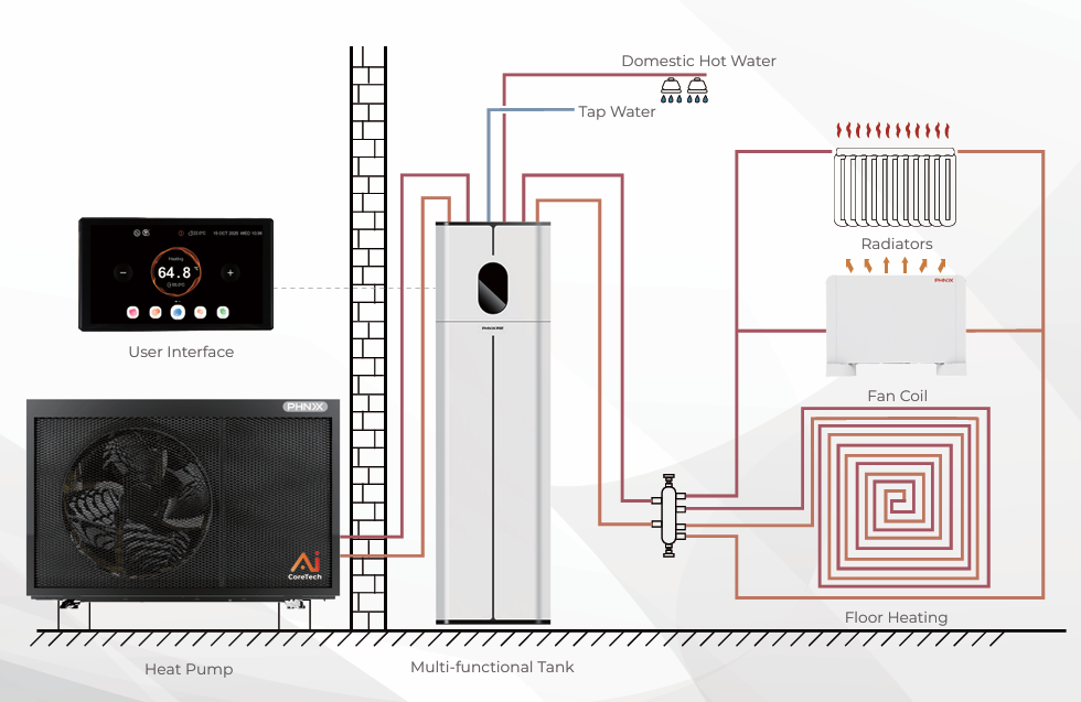 Installation with Multi-functional Tank