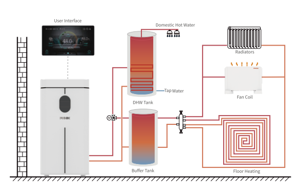 Which PHNIX Heat Pump Offers the Best Balance Between Low Noise and High Heating Performance?
