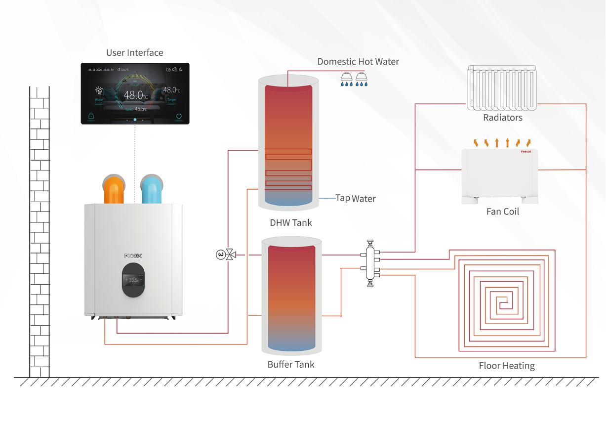 Efficient Heating, Cooling & Domestic Hot Water