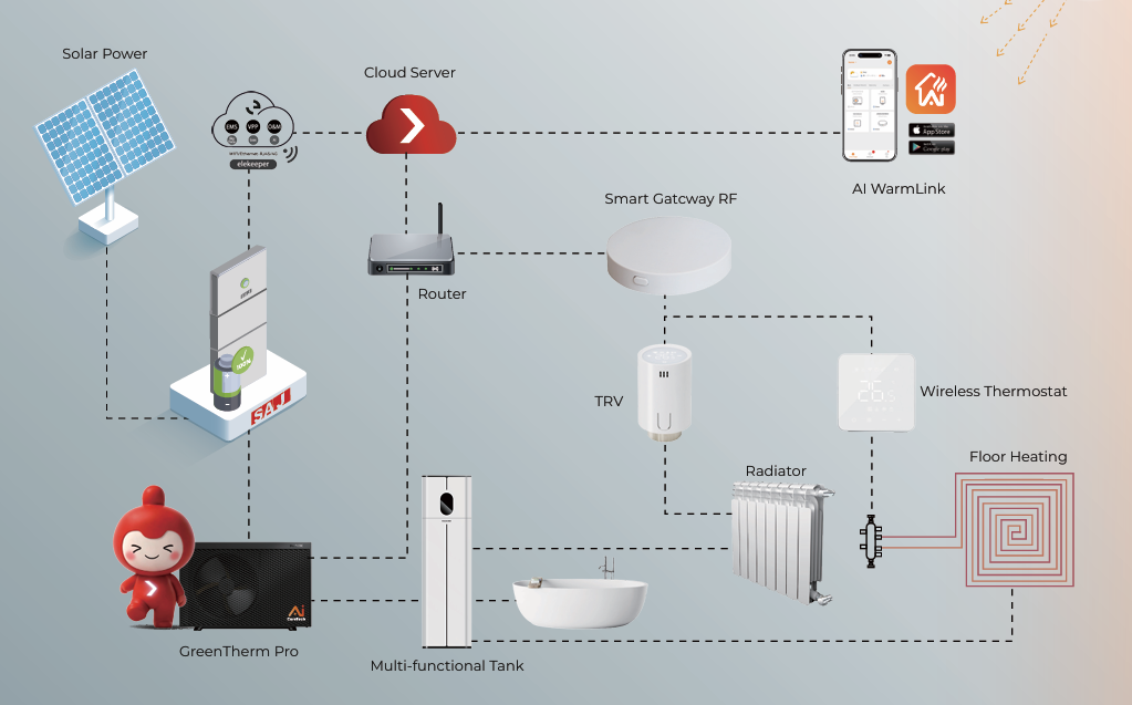 Why Air-to-Water Heat Pumps Short Cycle and How to Prevent It