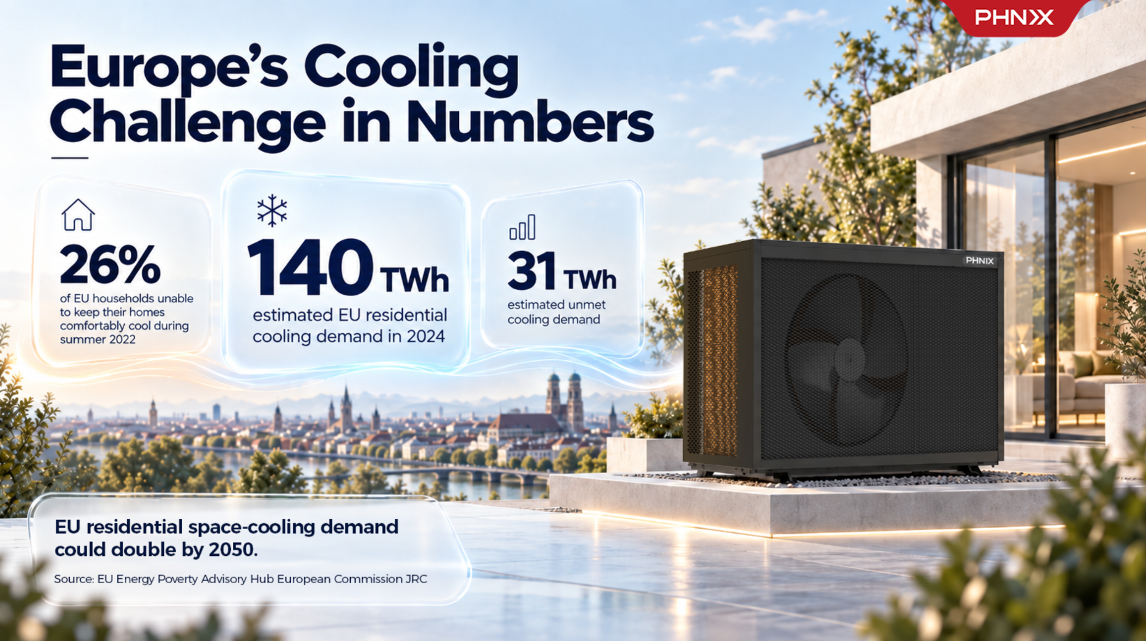 Why Year-Round Efficiency Matters for the Next Generation of European Heat Pumps
