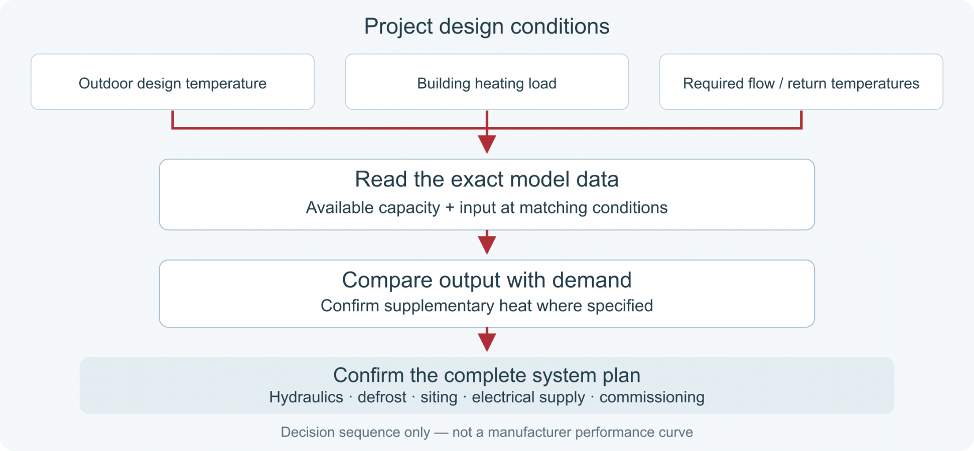 Choosing an Air-to-Water Heat Pump for a Family Home in a Cold Climate